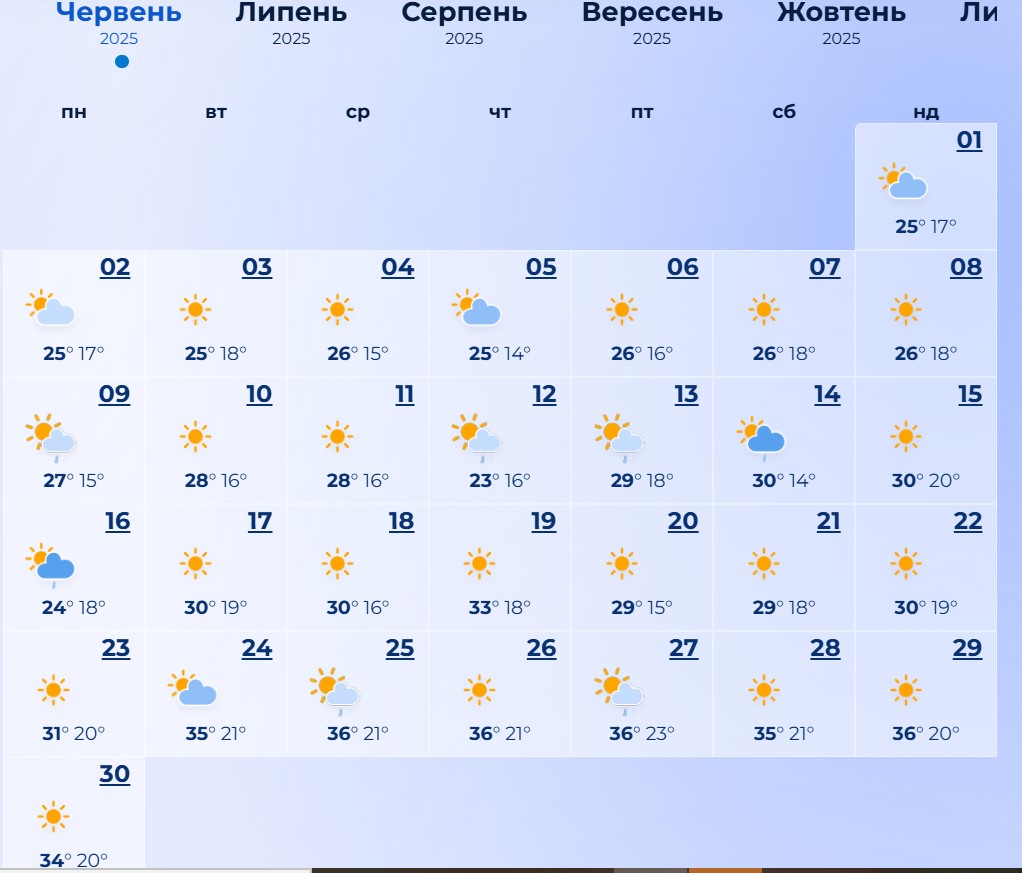 Погода у червні у Києві 2025