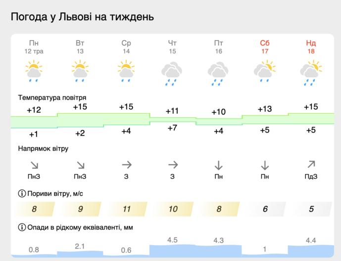 погода львів
