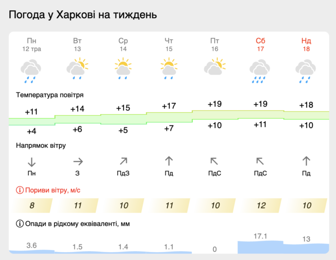 погода харків