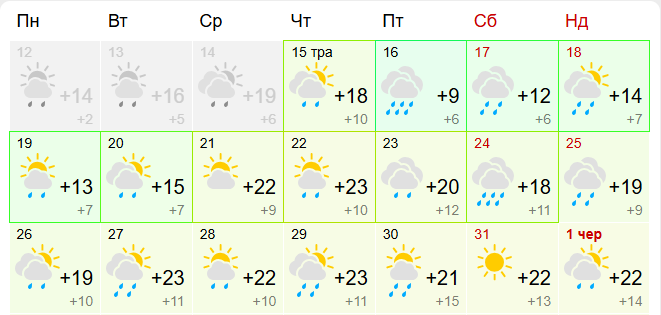 погода у вінниці травень
