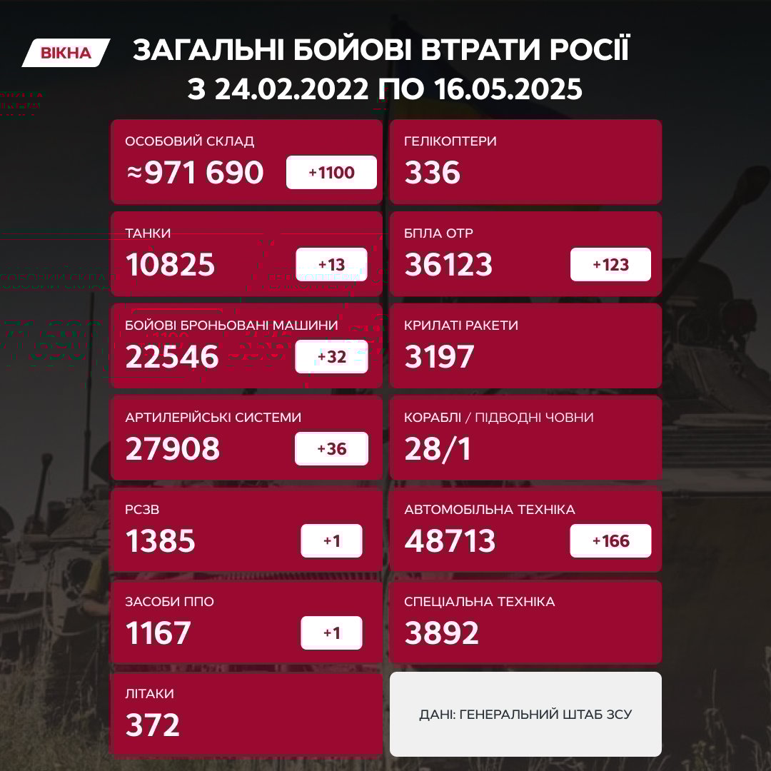 потери россии