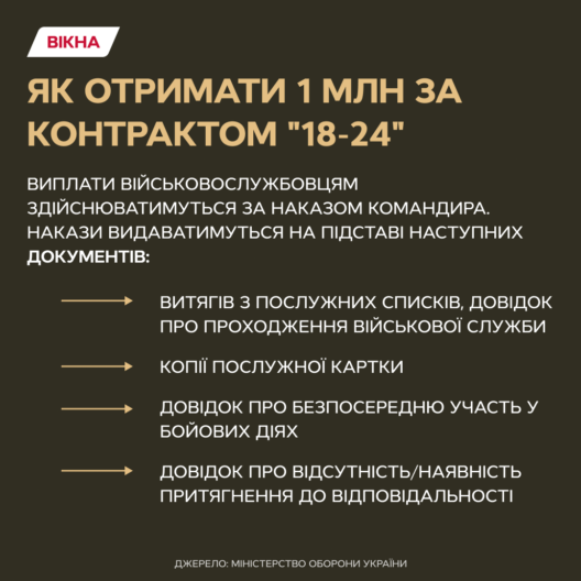 Бери долю у свої руки: як вибрати посаду у Центрі рекрутингу Сухопутних військ