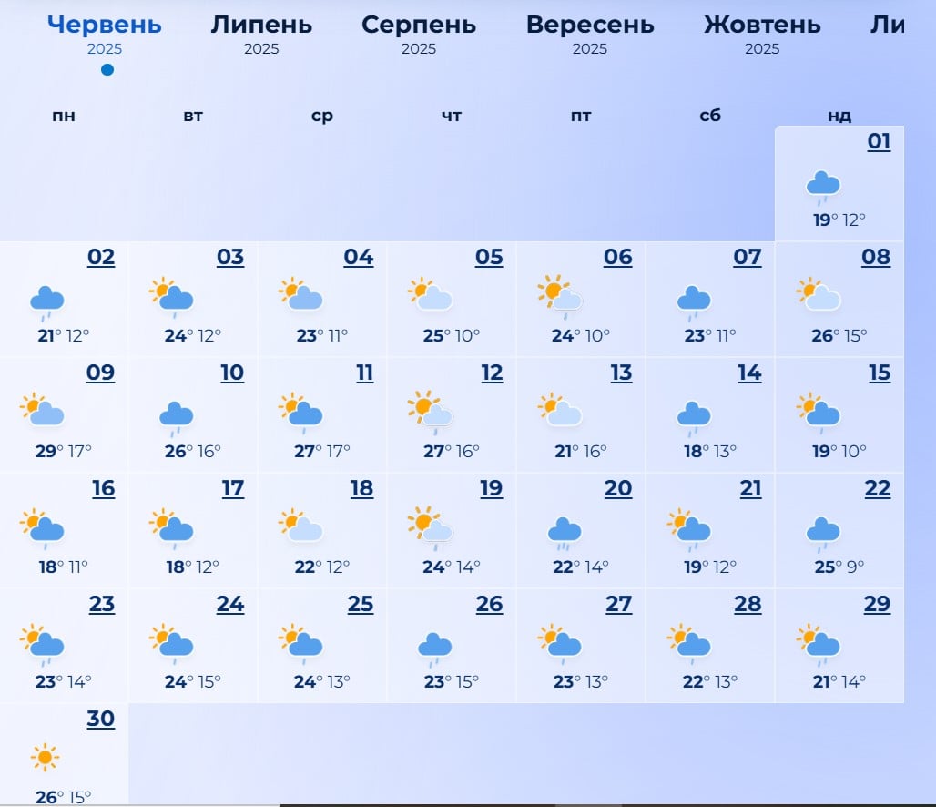 Прогноз погоди на червень 2025 в Хмельницькому