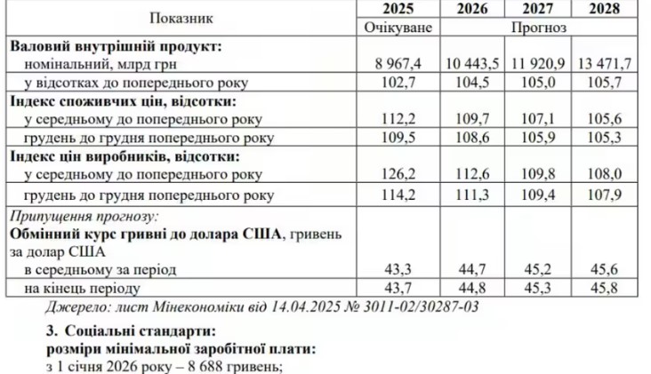 підвищення мінімалки