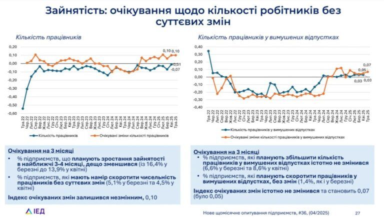 працевлаштування в україні