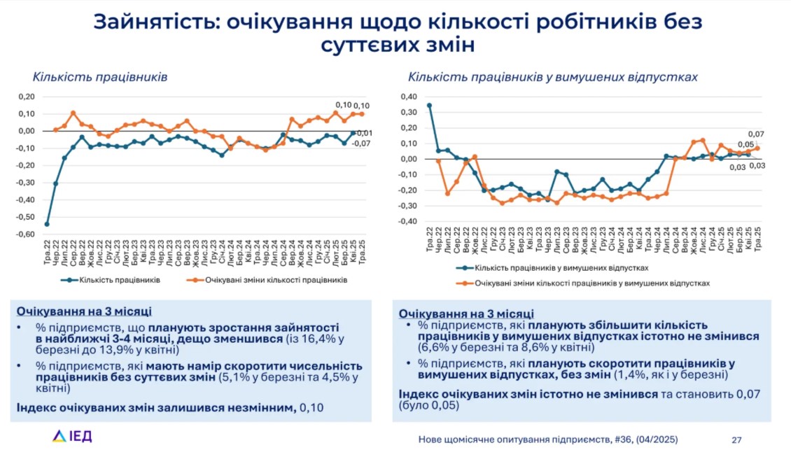 працевлаштування в україні
