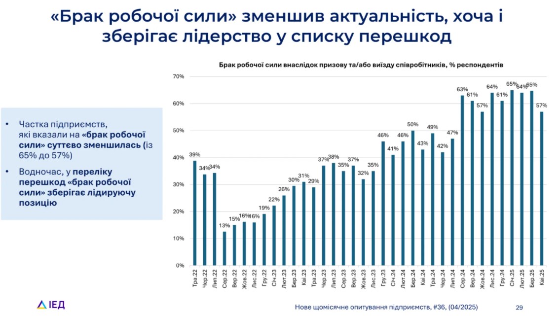 брак робочої сили
