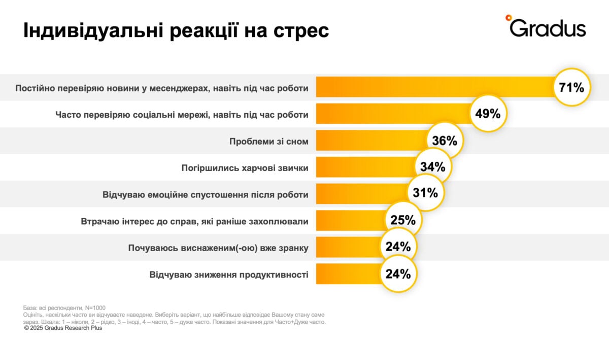 стрес
