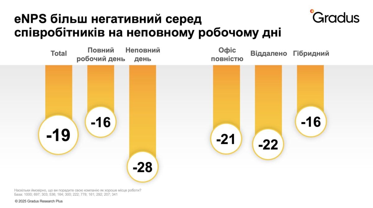 робоче середовище