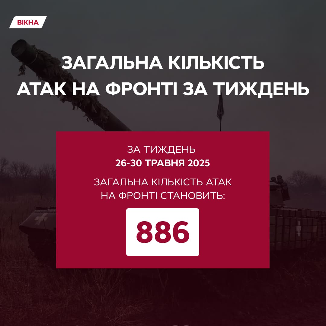 кількість російських атак на фронті