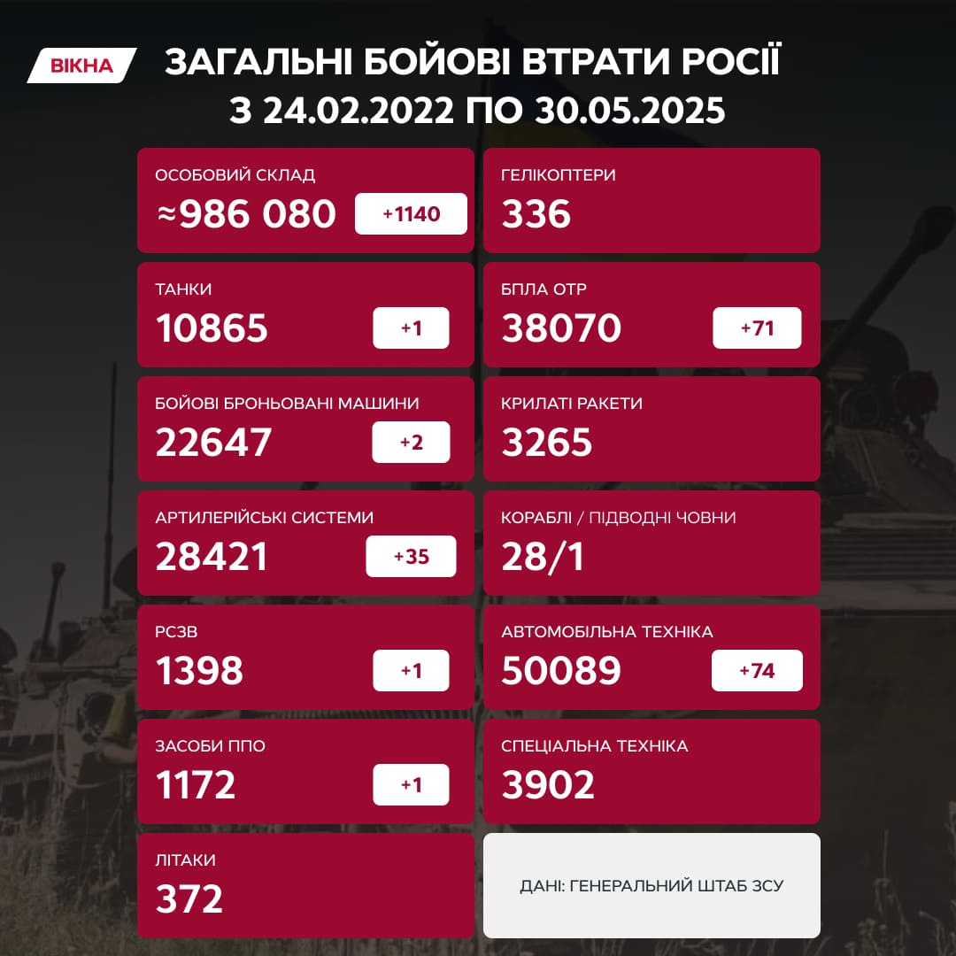 втрати росіян