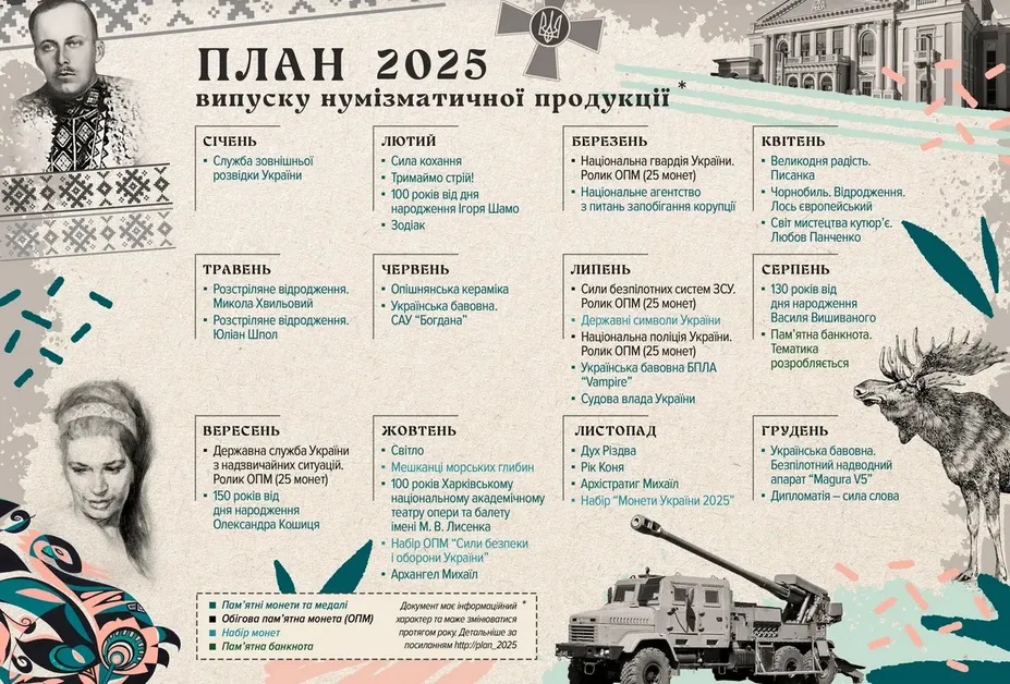 монети нбу 2025