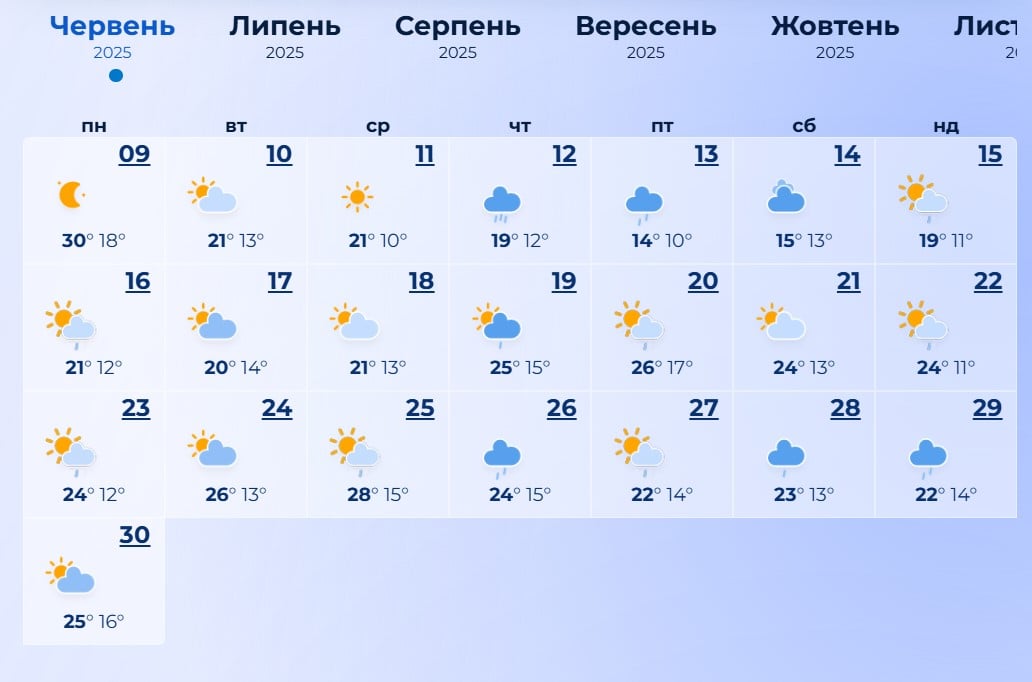 Погода у Харкові у червні 2025