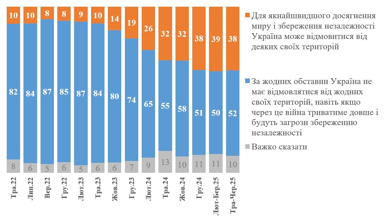 територіальні поступки