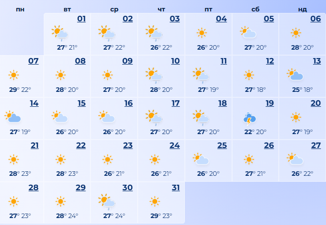 погода в одесі липень 2025