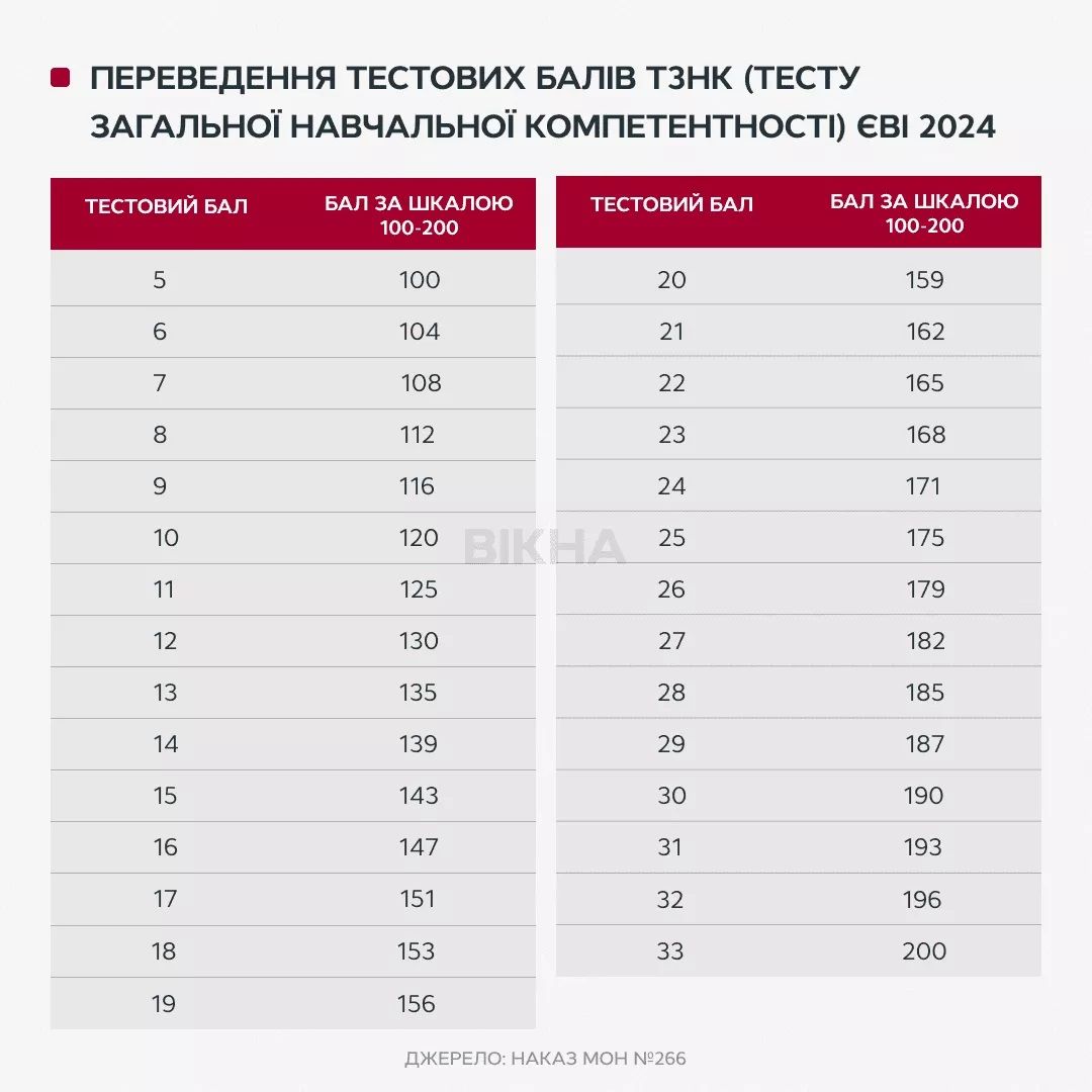 тзнк баллы 2025