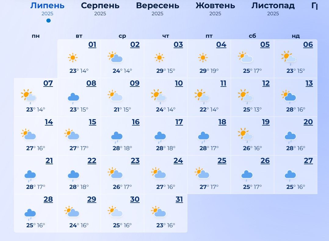 Прогноз погоди на липень 2025 у Харкові