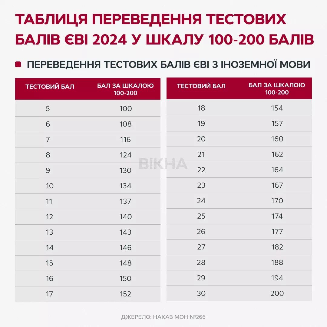 перевод баллов Евы