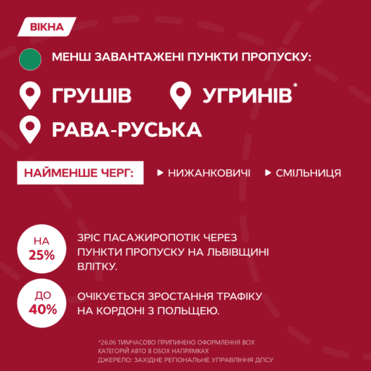 Їдеш за кордон? Розповідаємо, який пункт пропуску вибрати