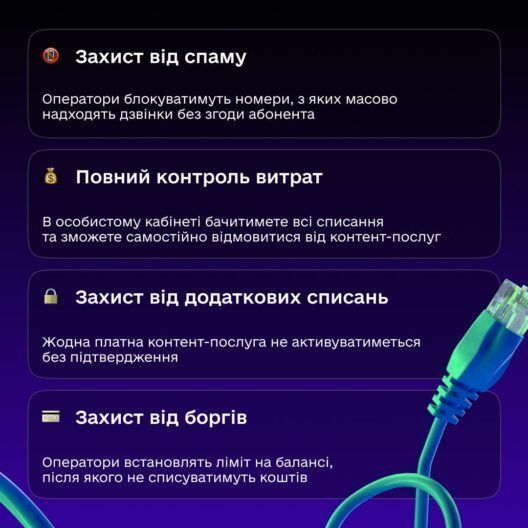 Алло, вы выиграли авто: в Украине запретят спам-звонки и рекламу по телефону