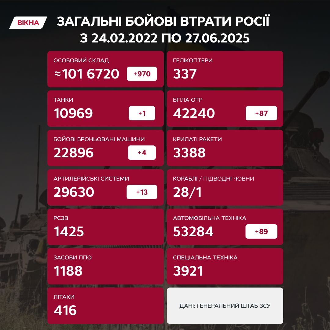 потери россии