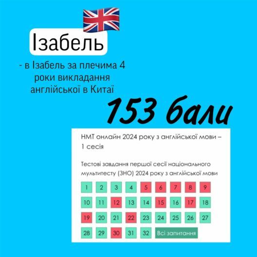 Що не так з НМТ з англійської? Розбір з учнями, репетиторами та носіями мови