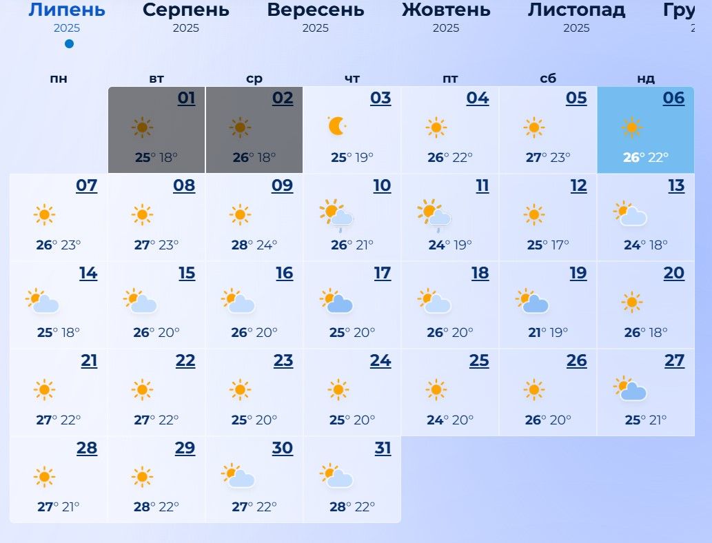 Погода в Чорноморську в липні 2025