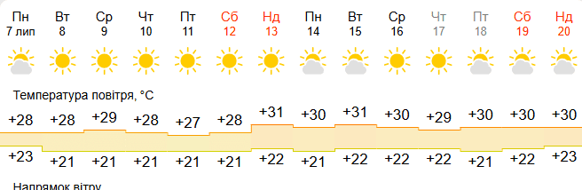 жара на юге украины