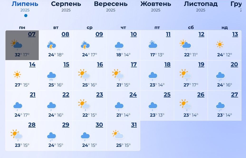 Прогноз погоди в Рівному на липень 2025