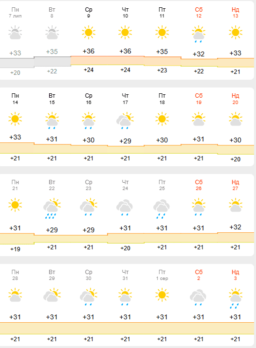 погода в дніпрі липень