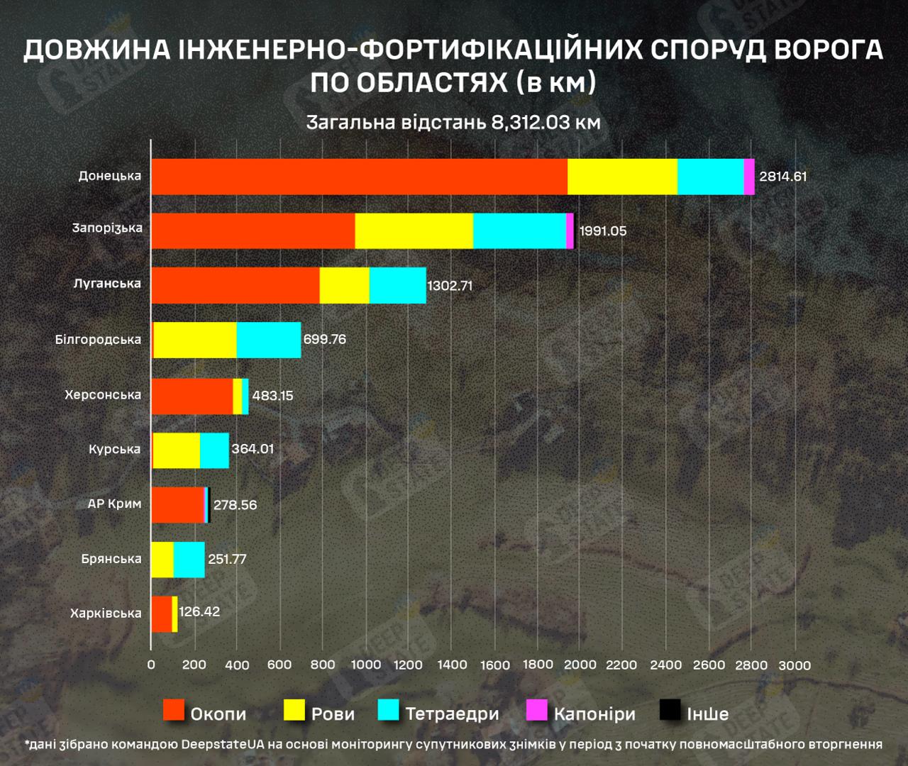 новини фронту