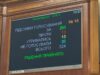 НАБУ и САП потеряли независимость: ВР поддержала скандальный законопроект