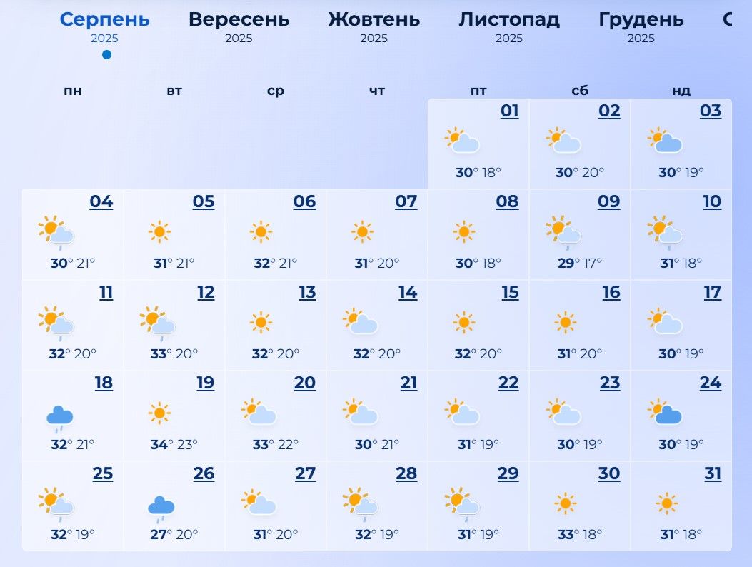 Прогноз погоди у Кривому Розі на серпень 2025