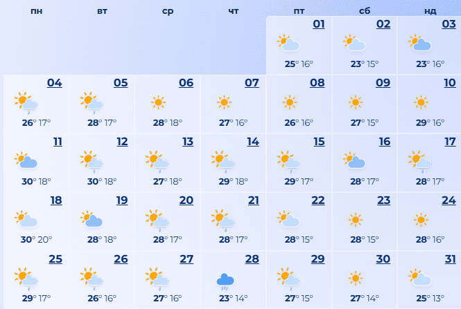 погода харків серпень