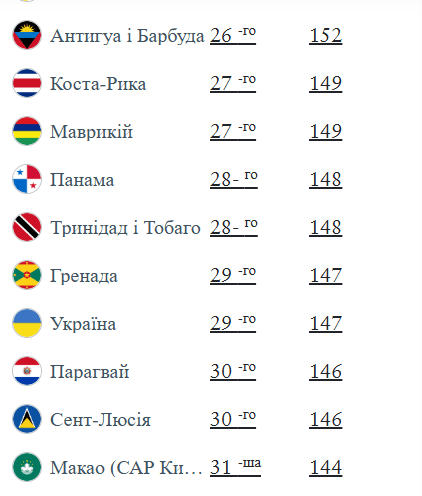 безвіз в україні
