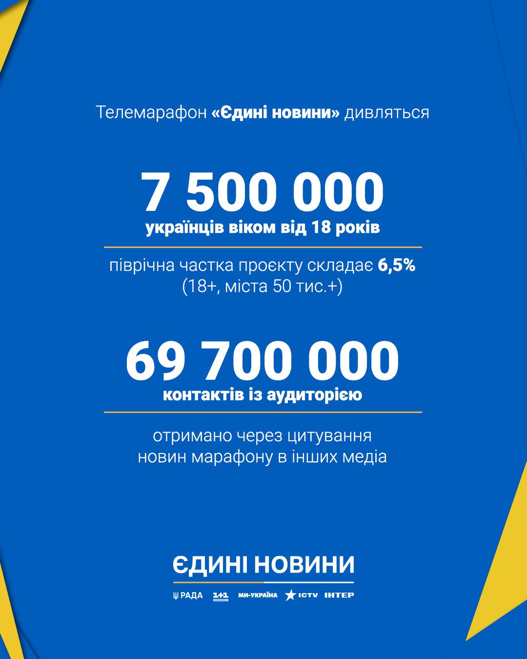марафон звіт