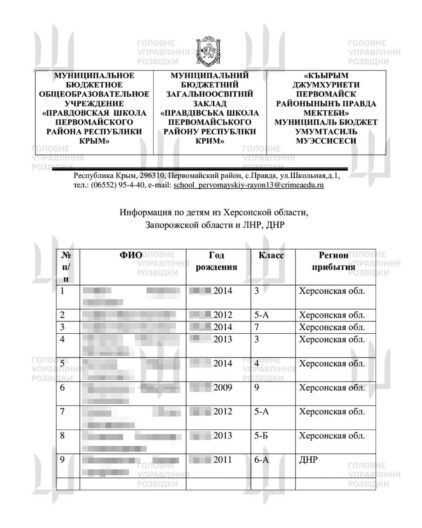 Українська розвідка отримала списки викрадених Росією дітей