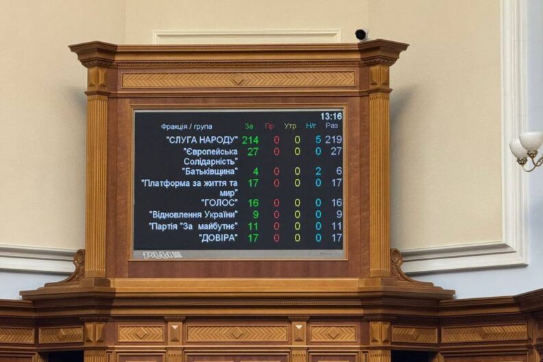 Рада повернула незалежність НАБУ і САП — ухвалено новий закон №13533