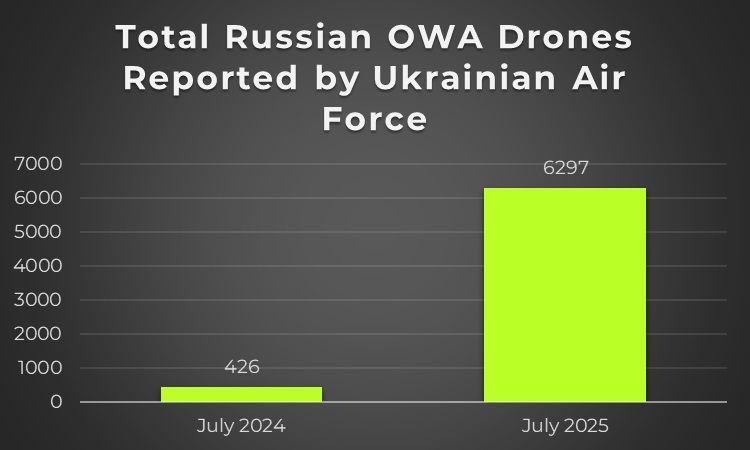 скільки дронів запустила росія