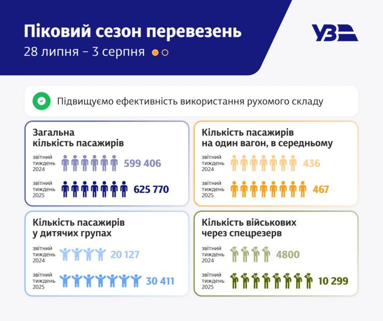 спрос на билеты