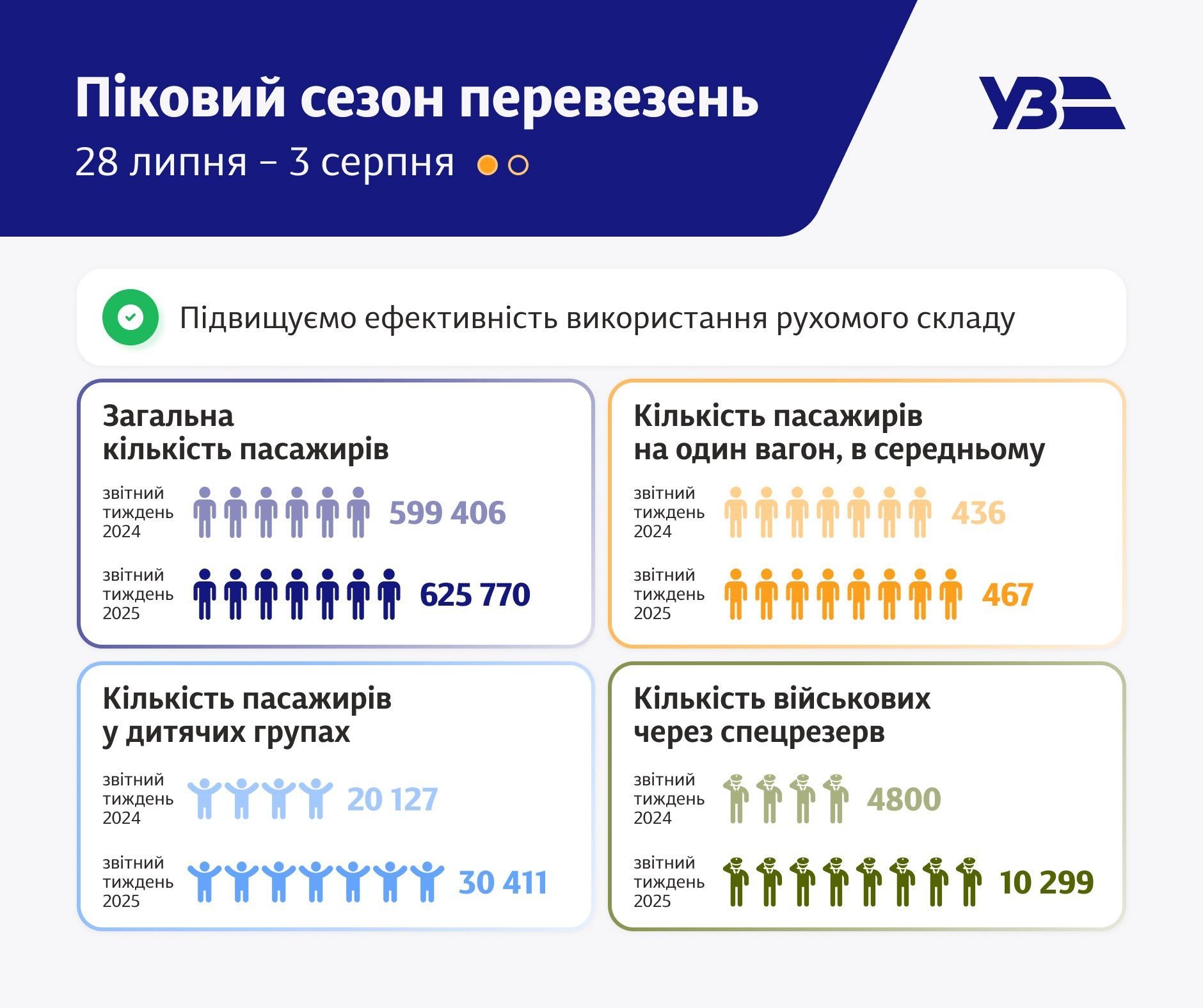 попит на квитки