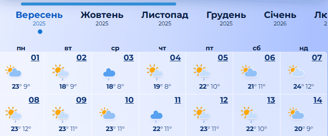 погода 1 сентября на севере украины