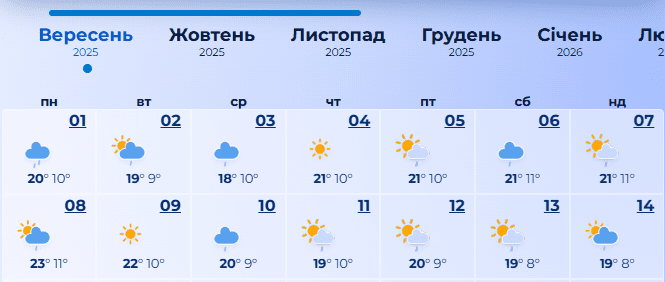 погода 1 сентября на западе украины