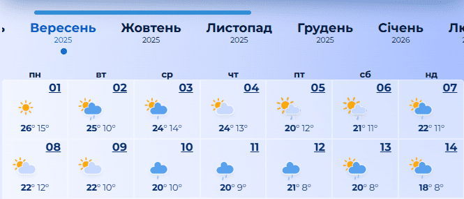 погода 1 сентября на юге украины