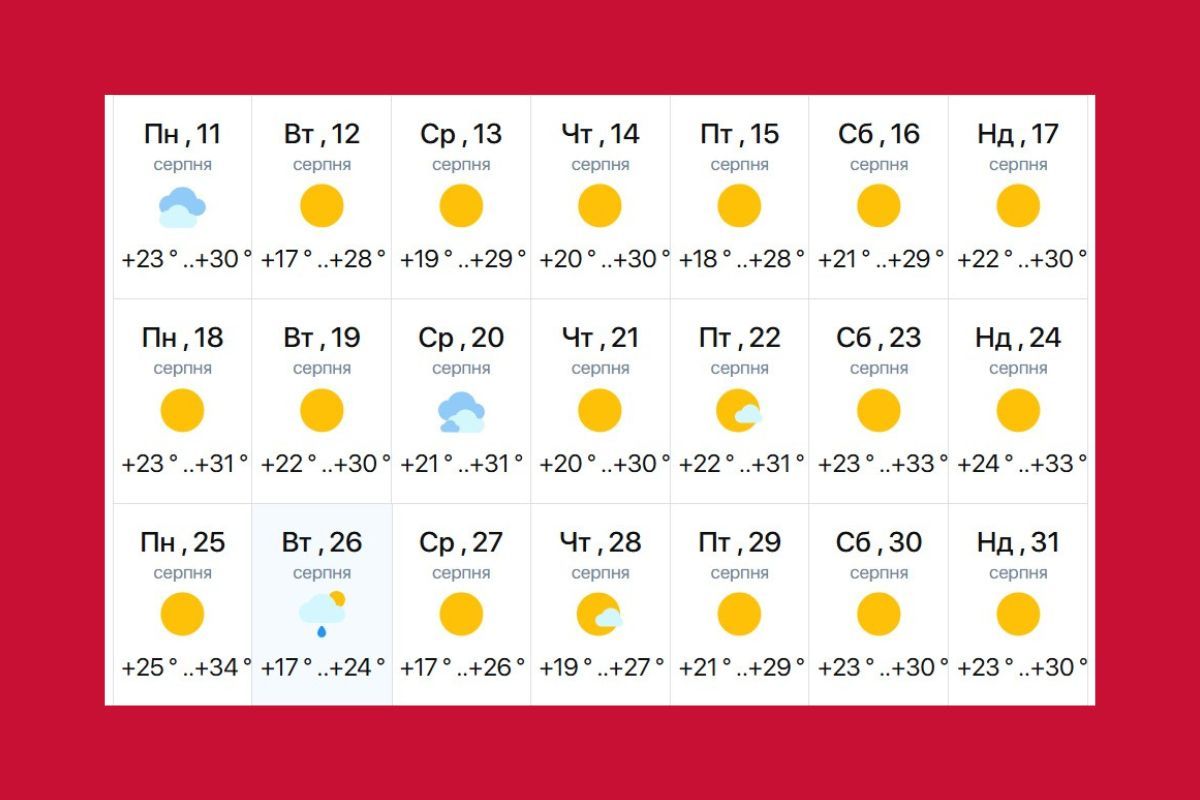 Погода Коблеве у серпні
