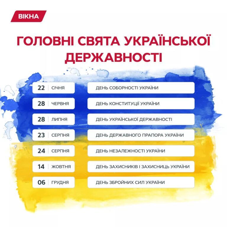 Дати головних свят української державності