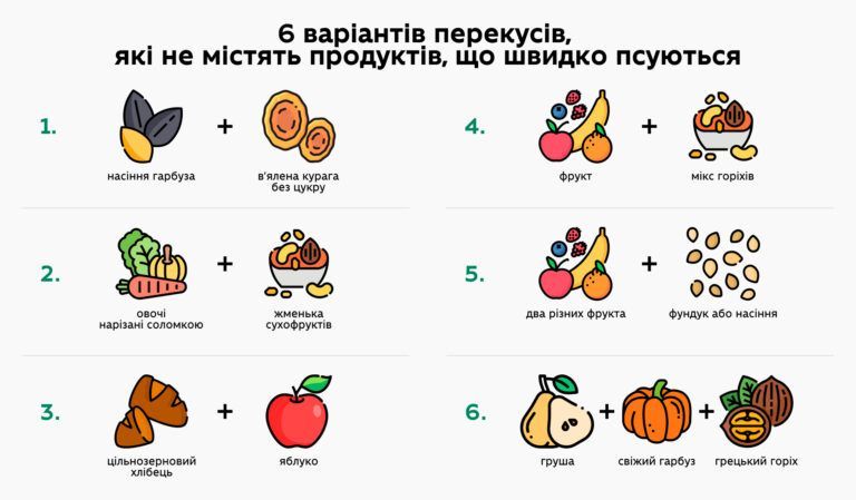 Фото 2 к: Белковые продукты