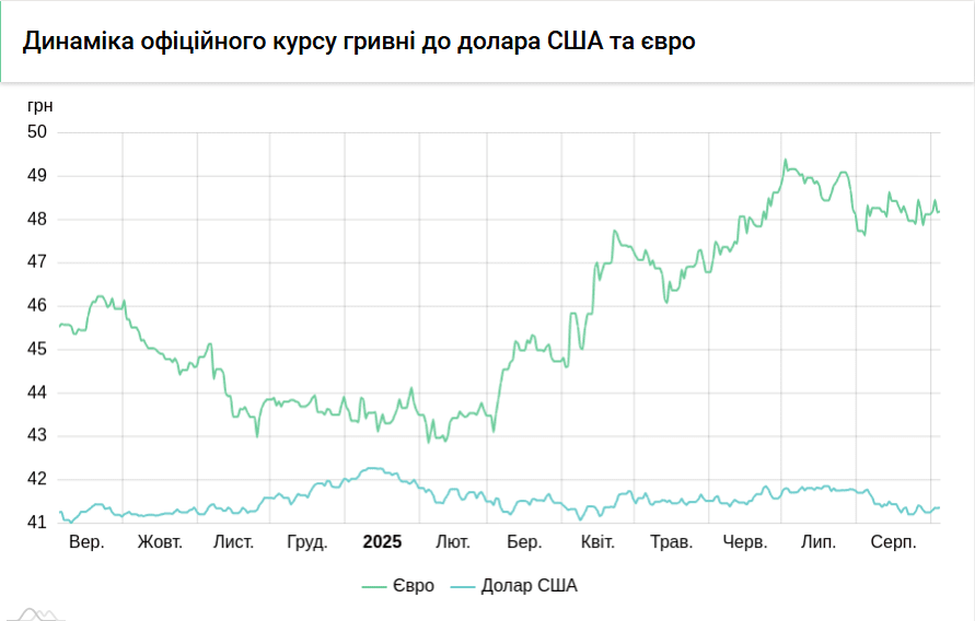 курс валют нбу