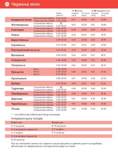 червона гілка метро графік роботи