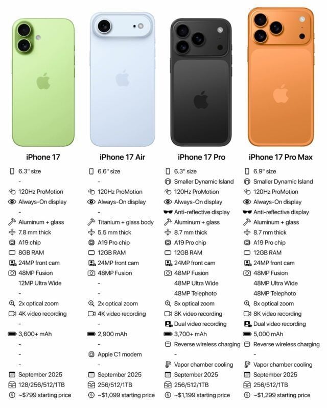 Фото до: iPhone 17